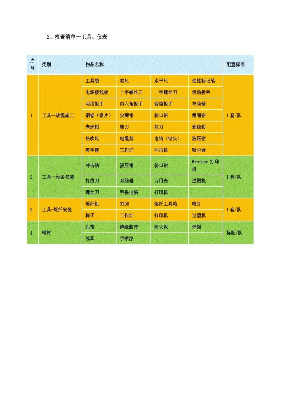 FTTX施工队长手册_第5页