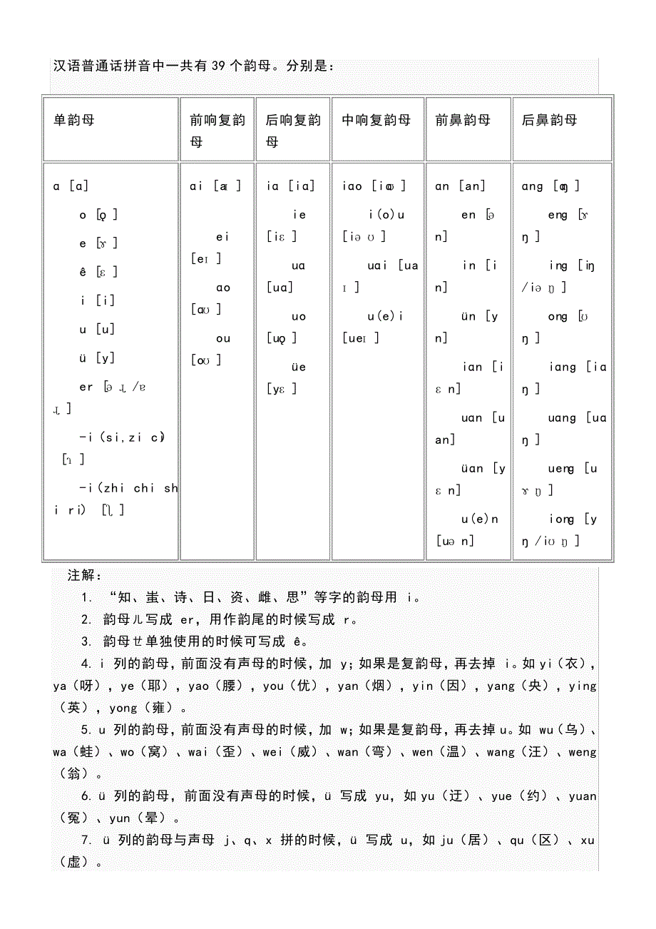 汉语普通话拼音中一共有39个韵母5407_第1页