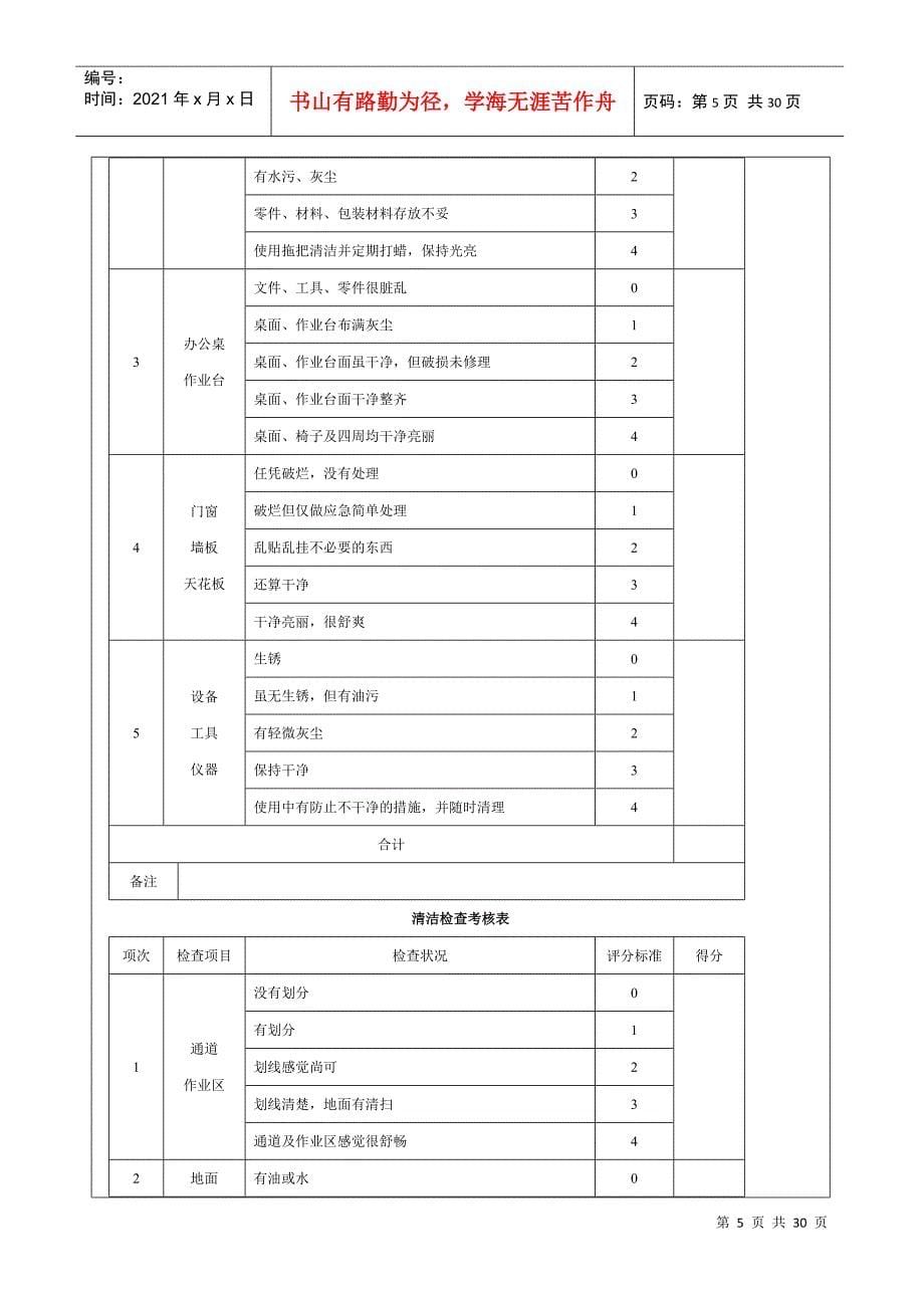 工厂作业方式管理课程_第5页