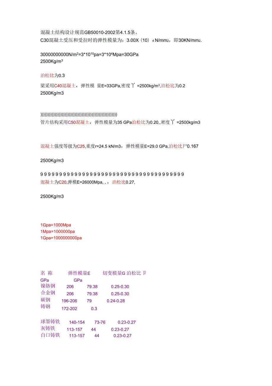 混凝土参数表_第1页