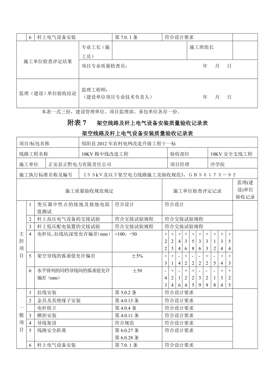 绥阳县农村电网改造升级工程架空线路杆上设备安装记录表_第2页