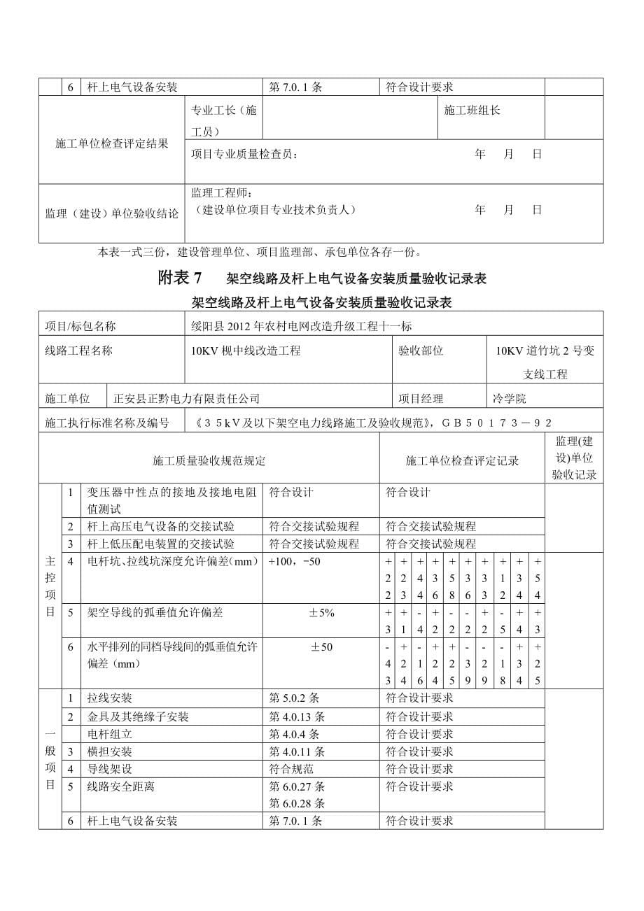 绥阳县农村电网改造升级工程架空线路杆上设备安装记录表_第5页