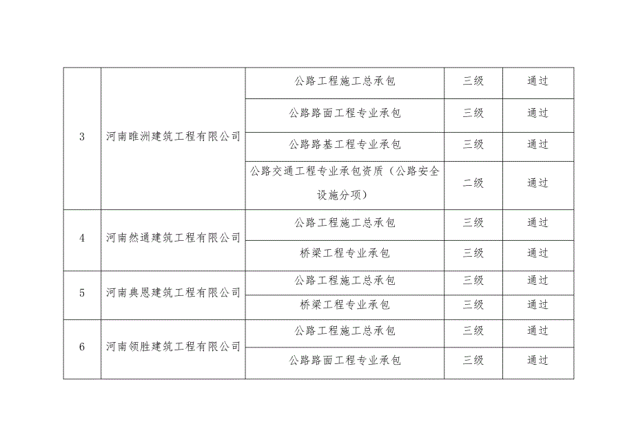 商丘市2021年第二批核准的建筑业企业_第2页