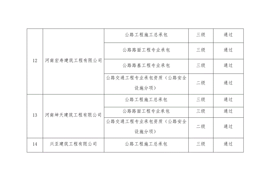 商丘市2021年第二批核准的建筑业企业_第5页