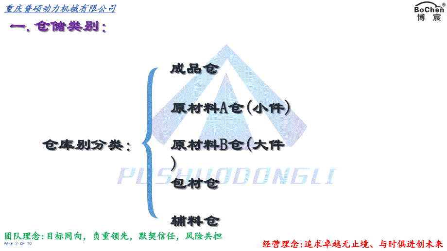 仓库规划方案_第2页