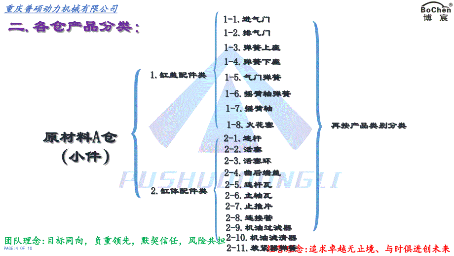 仓库规划方案_第4页