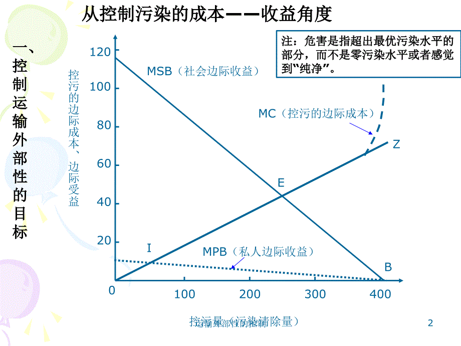 运输外部性的控制课件_第2页