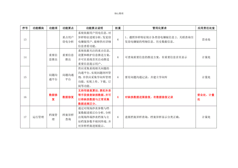 用电信息采集系统数据应用率对标细则下半年定lic (2)_第3页