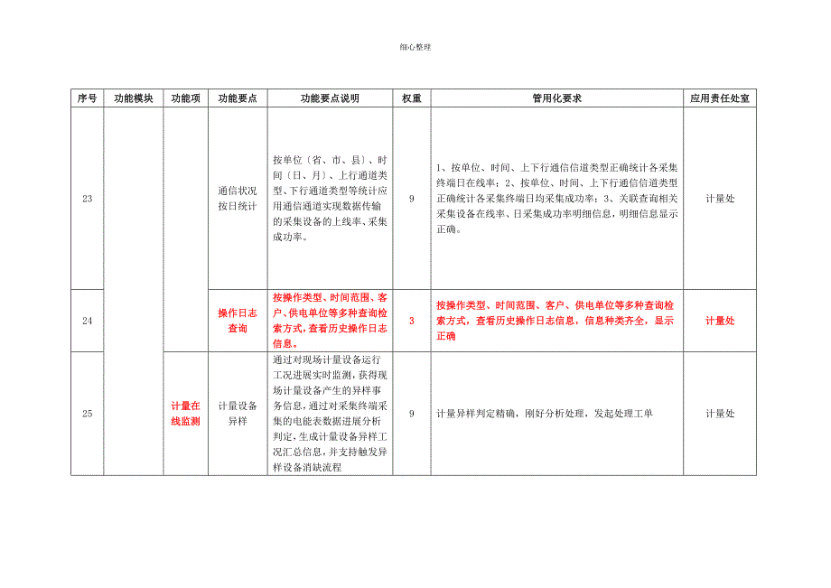 用电信息采集系统数据应用率对标细则下半年定lic (2)_第5页