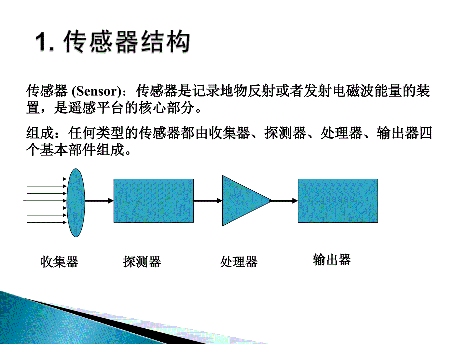 2第一章2绪论传感器与遥感成像原理_第3页