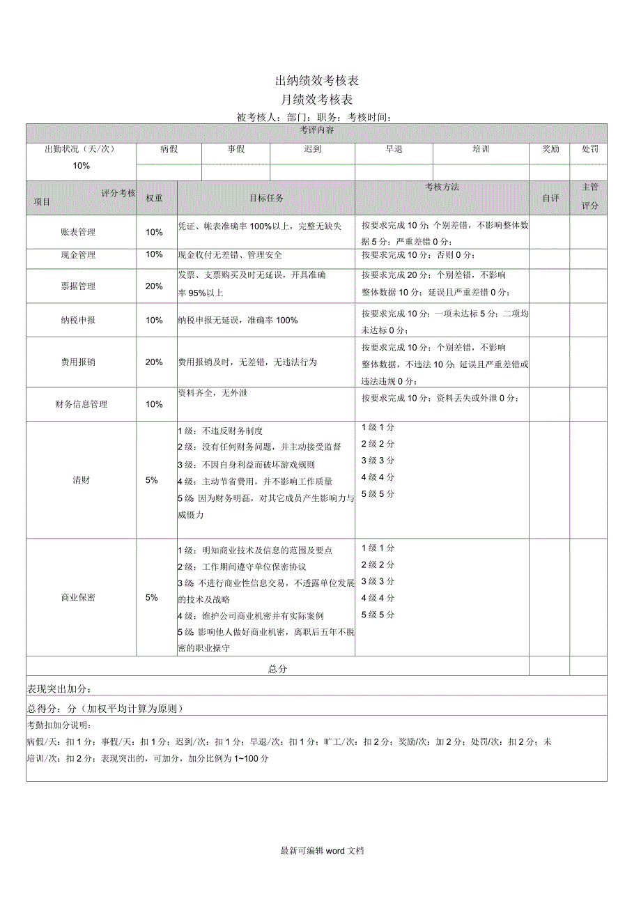 财务绩效考核指标_第3页