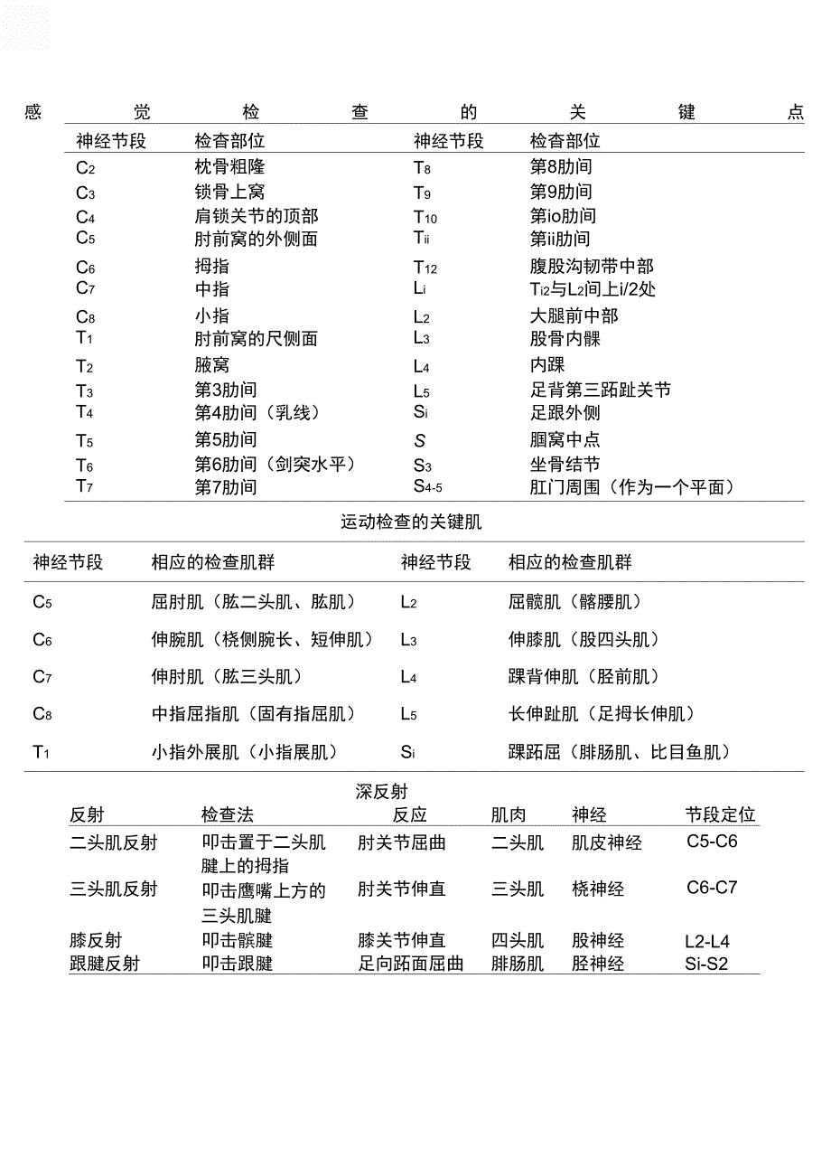 感觉检查的关键点_第1页