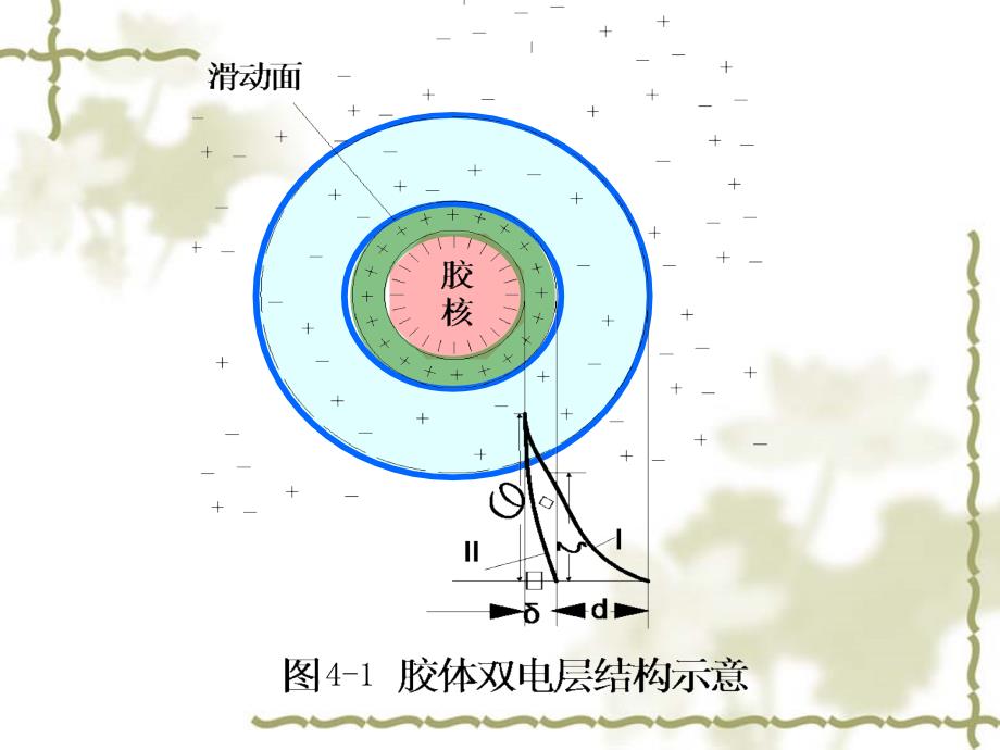 第三章物理化学处理3_第4页