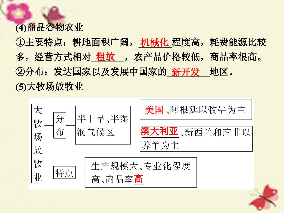 高中地理 第三章 区域产业活动 第二节 农业地域类型（第2课时）农业地域类型课件 湘教版必修2_第4页