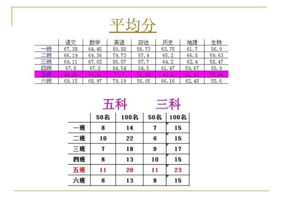 精品七年级年终期末家长会课件可编辑_第5页