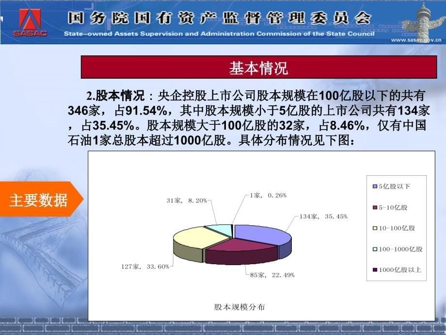 上市公司国有股权管理操作实务产权局股权处处长谢小兵_第5页