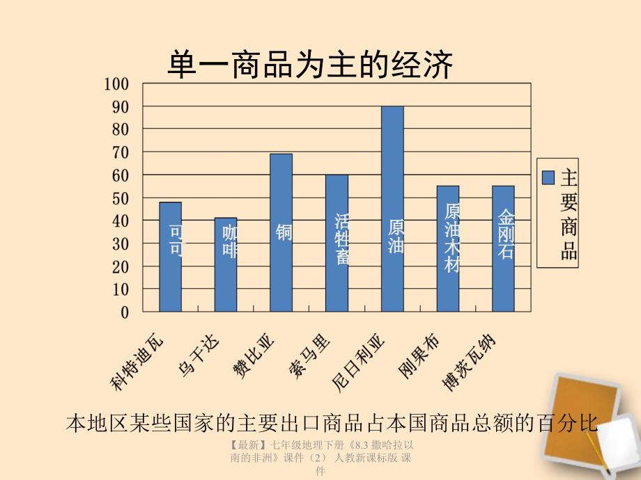 最新七年级地理下册8.3撒哈拉以南的非洲课件2人教新课标版课件_第3页