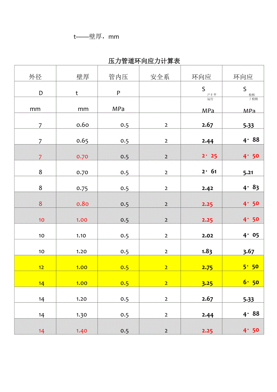 氟塑料换热器换热管束选型设计手册_第3页