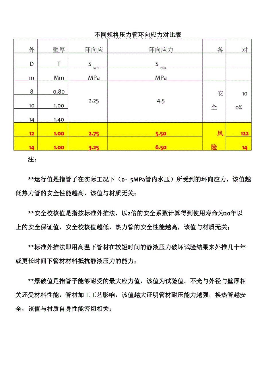 氟塑料换热器换热管束选型设计手册_第4页