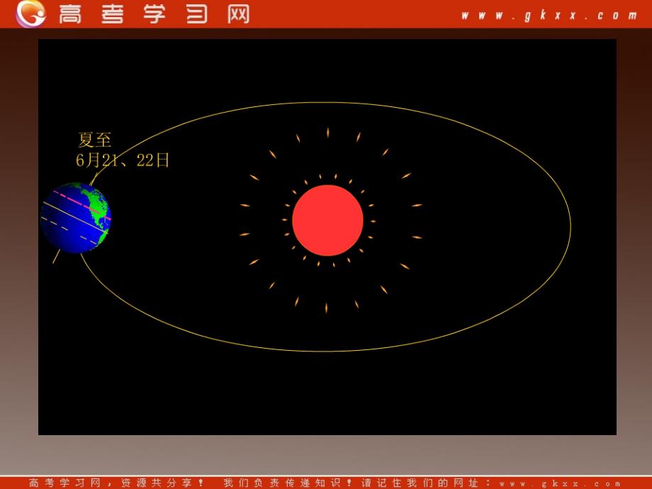 高一地理课件 1.3地球运动课件10 （湘教版必修1 ）ppt课件_第2页