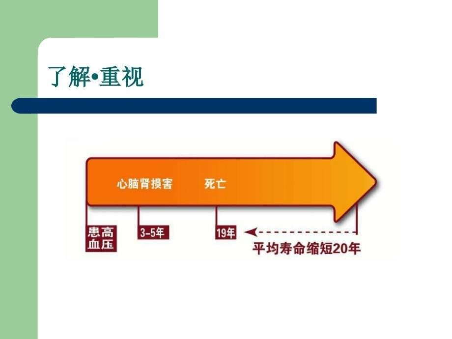 高血压中医饮食保健_第5页