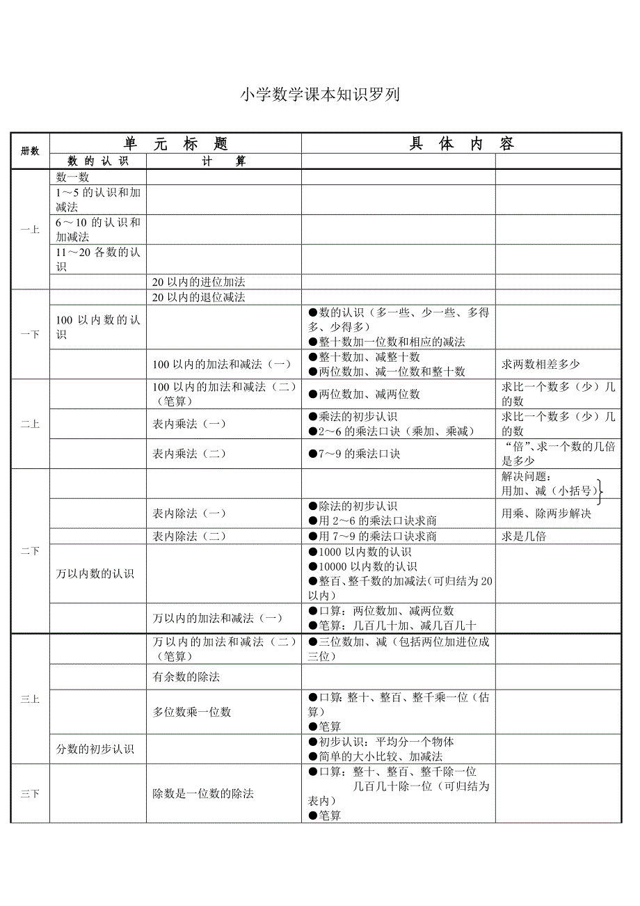 人教版小学数学知识框架_第4页