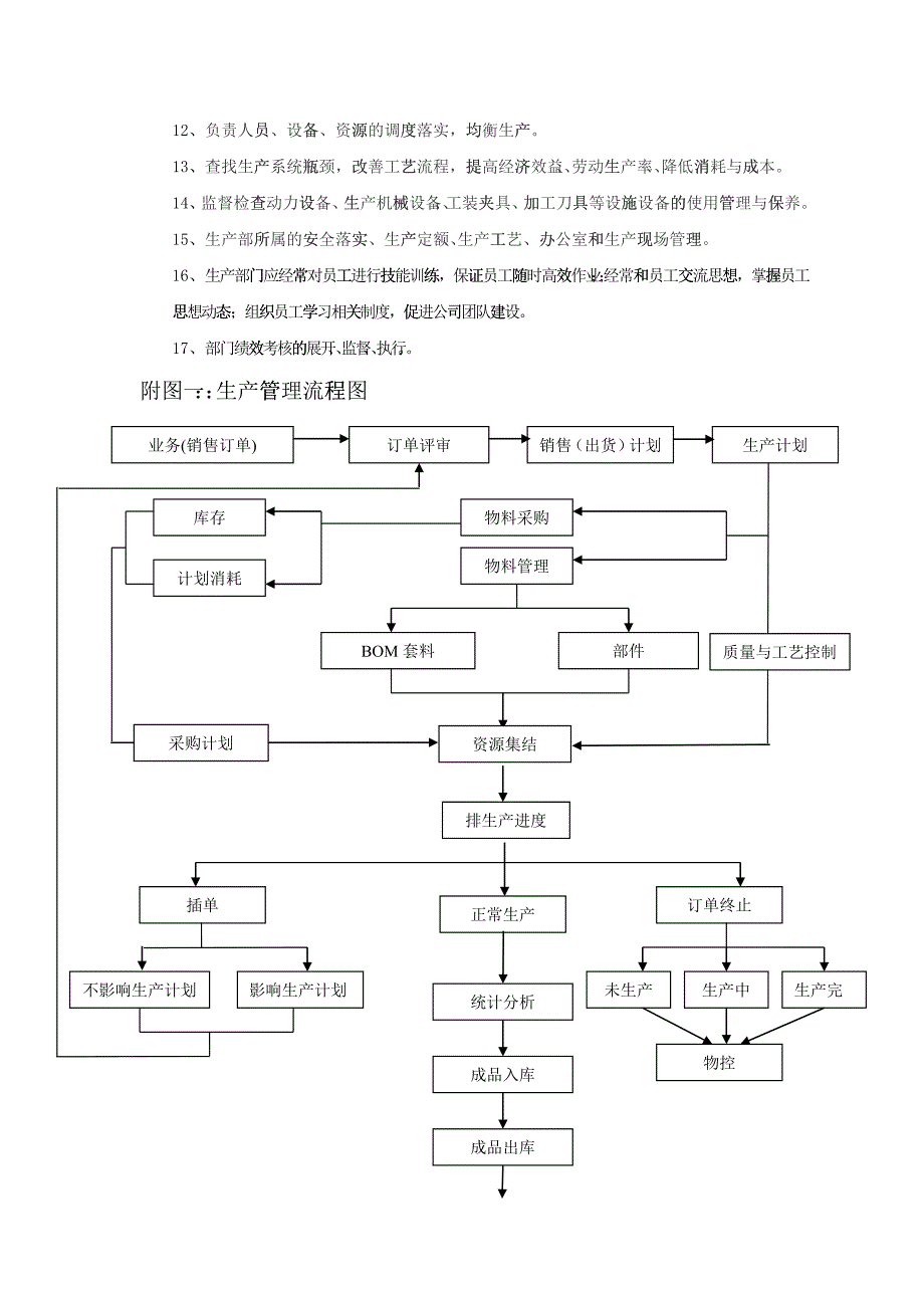 某液压件有限公司生产管理与流程手册_第3页