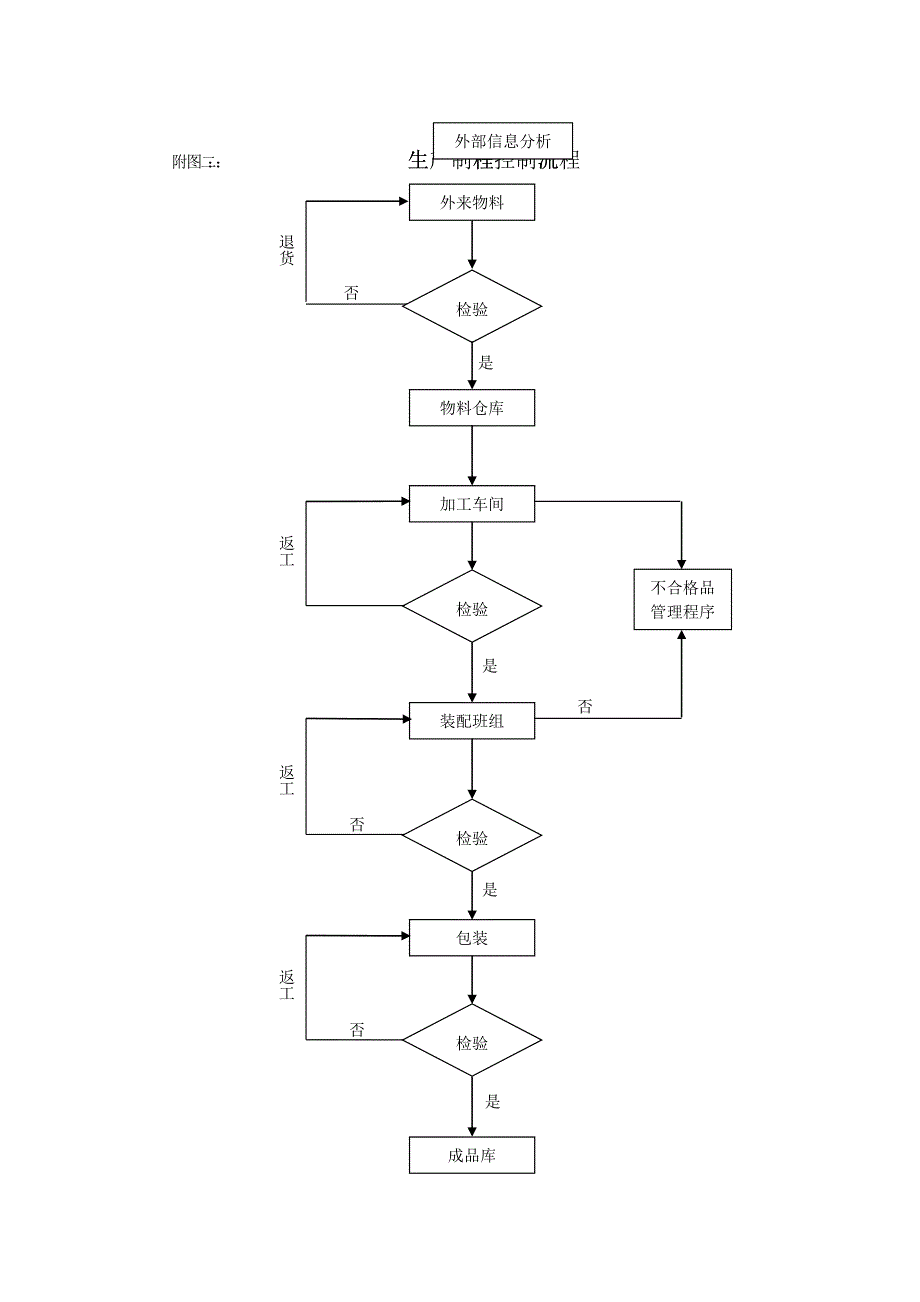 某液压件有限公司生产管理与流程手册_第4页