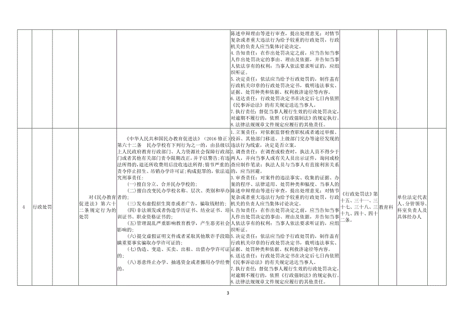 教育局权力清单和责任清单目录_第3页