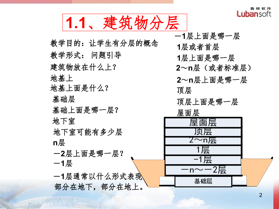 土建基础知识PPT课件_第2页