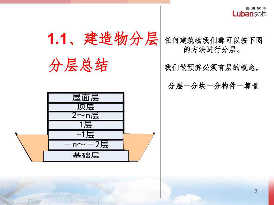 土建基础知识PPT课件_第3页