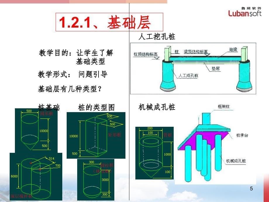 土建基础知识PPT课件_第5页