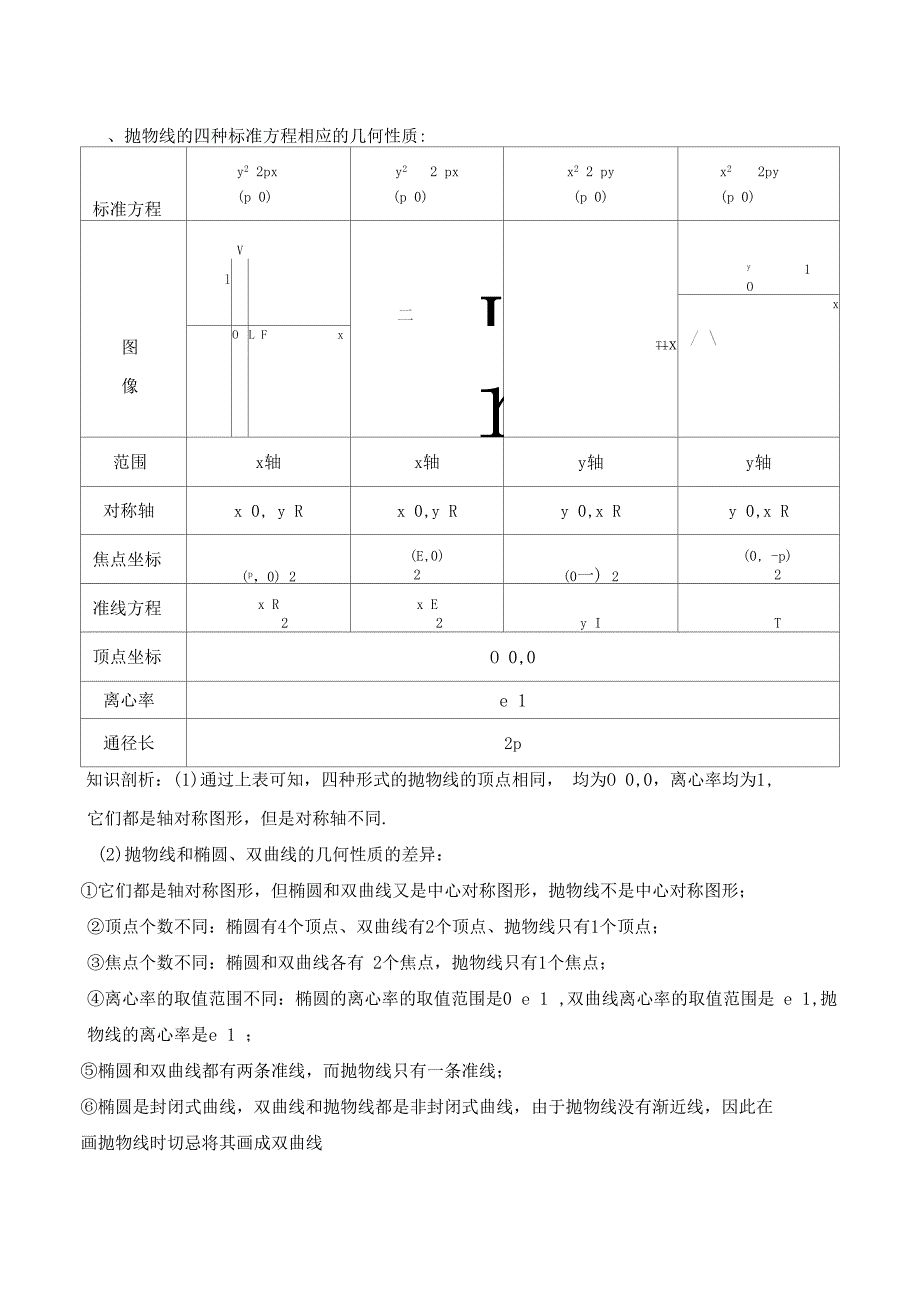 抛物线的几何性质复习过程_第2页