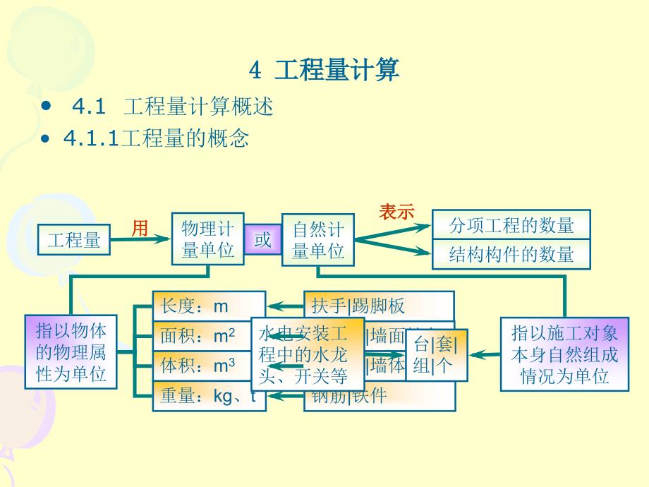 工程量及面积计算_第1页