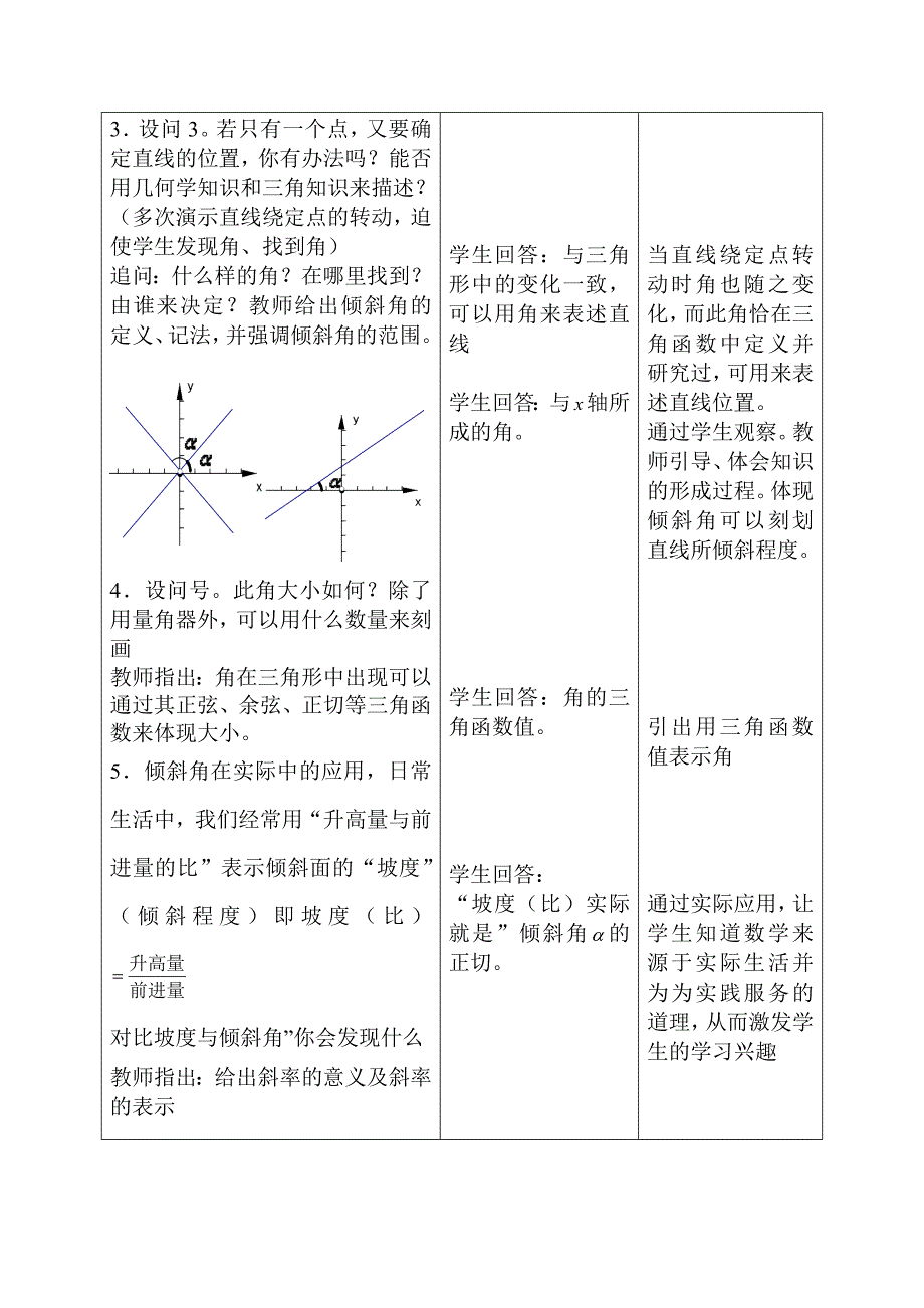 直线的倾斜角与斜率_第4页