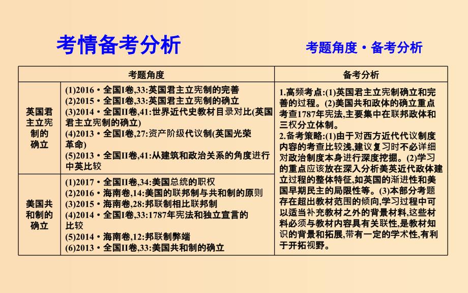 （通史版）2019届高考历史一轮复习 板块十二 第2讲 英国君主立宪制与美国共和制的确立与完善课件.ppt_第3页