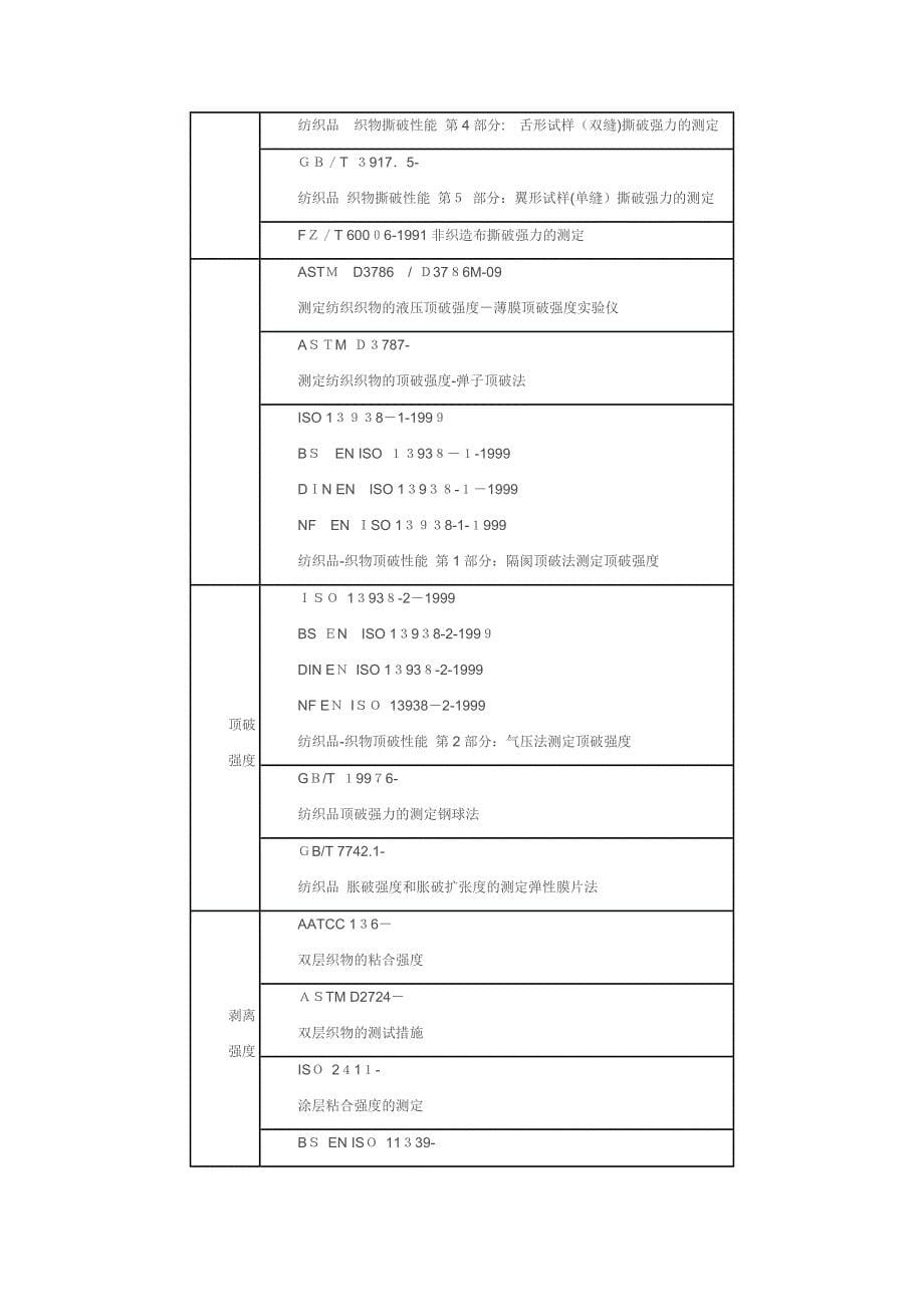 织物强力标准_第5页