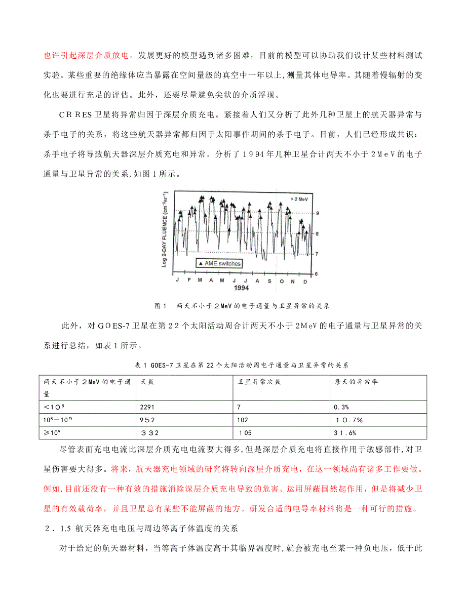 航天器充放电的研究现状及发展方向_第4页