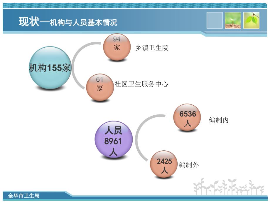 金华绩效工资交流r课件_第4页