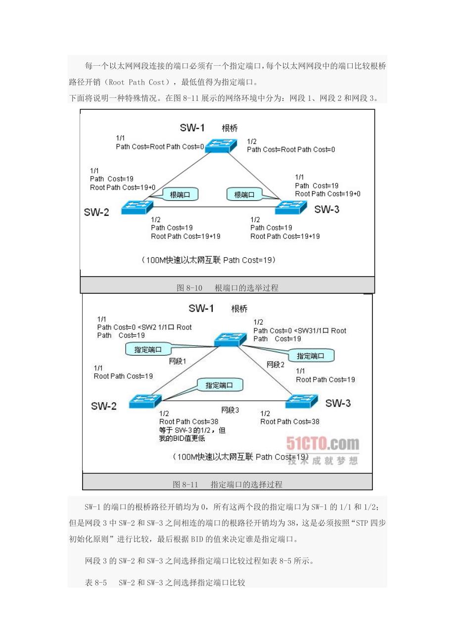 生成树初始化与收敛.docx_第4页