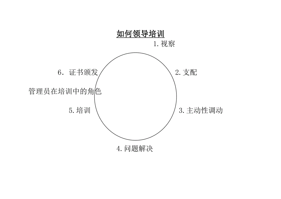 训导师培训课的内容_第4页