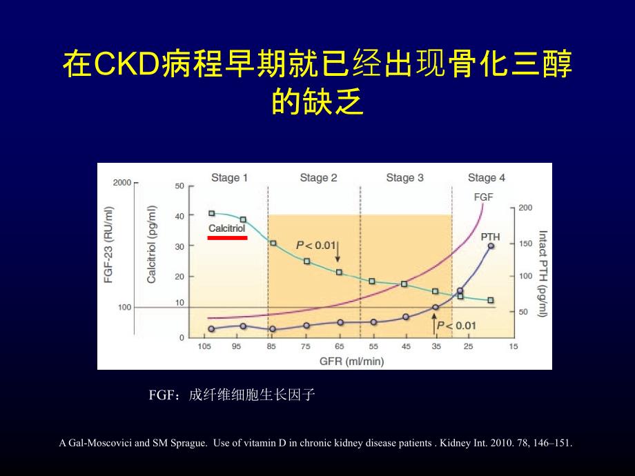 骨化三醇在慢性肾脏病中应用进展ppt课件_第4页