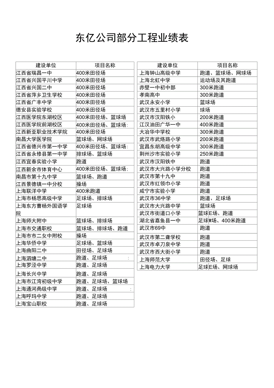 某学校400米跑道设计方案_第4页