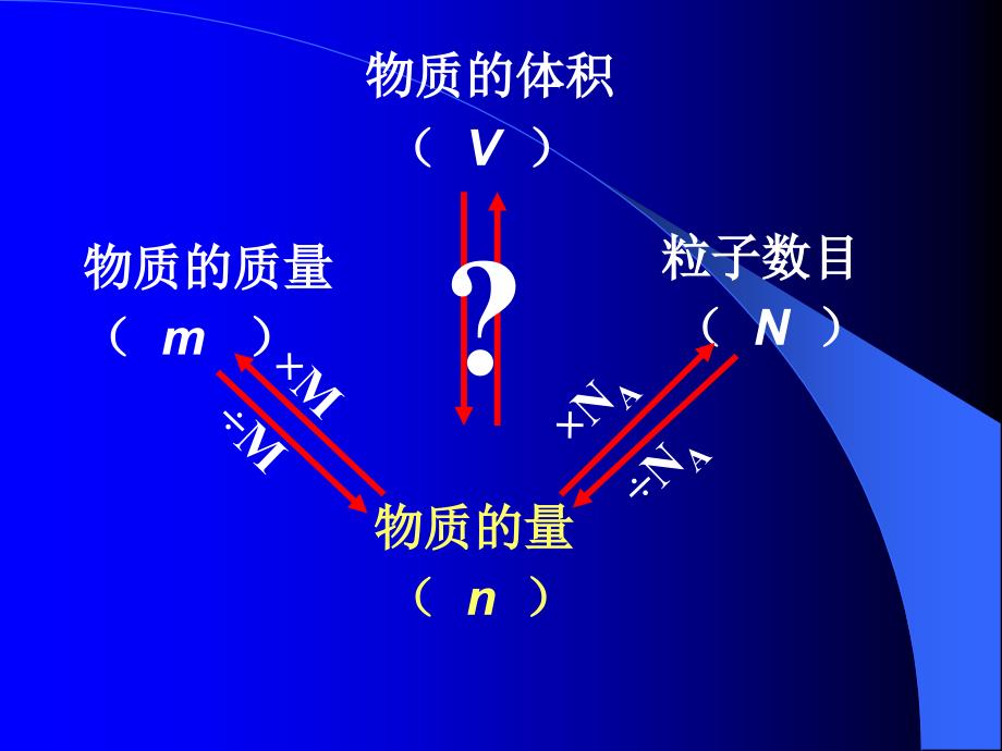 第二节气体摩尔体积_第2页