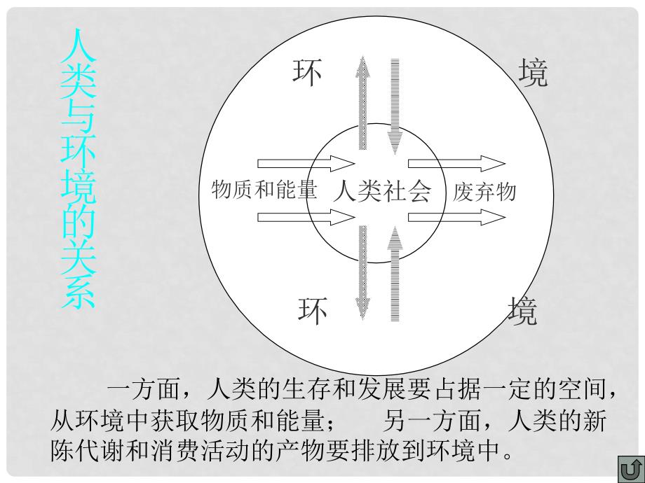 高中地理：环境保护知识讲座课件人教版必修2_第3页