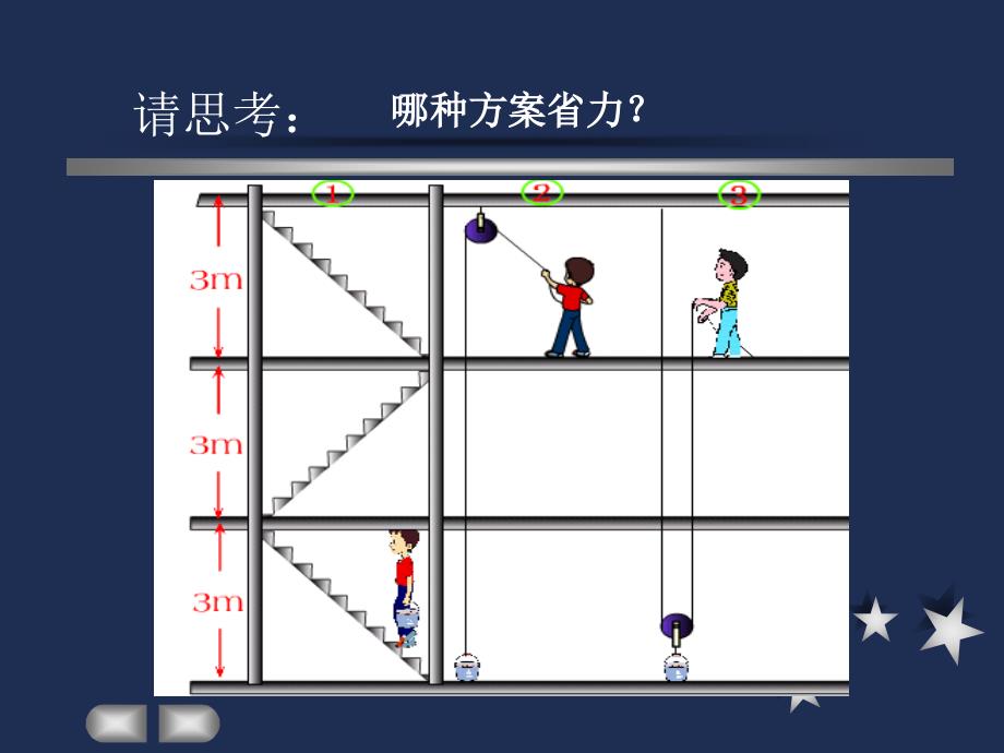 15.2机械效率3_第2页