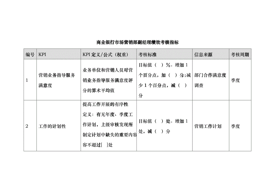 商业银行市场营销部副经理绩效考核指标_第1页