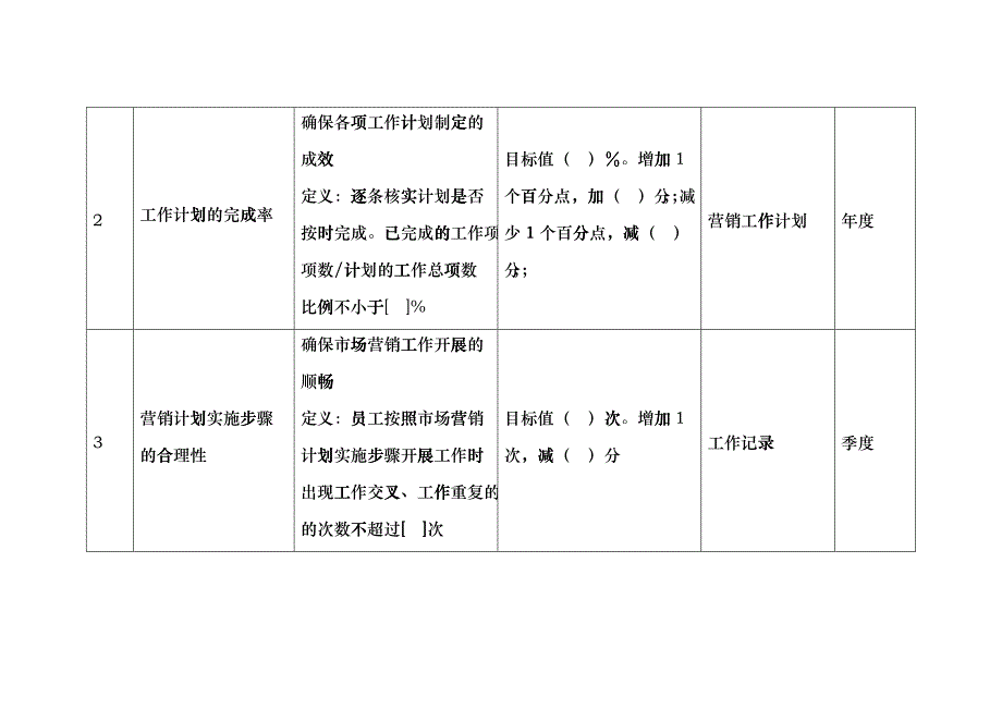 商业银行市场营销部副经理绩效考核指标_第2页