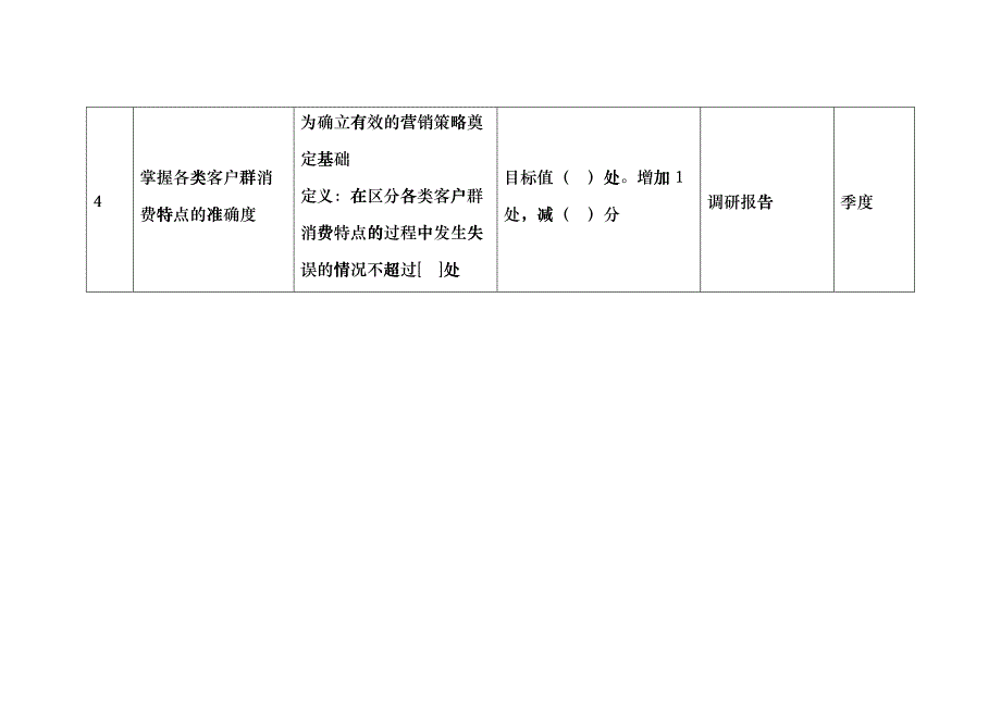 商业银行市场营销部副经理绩效考核指标_第3页