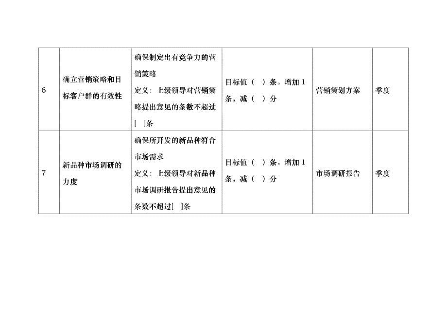 商业银行市场营销部副经理绩效考核指标_第5页